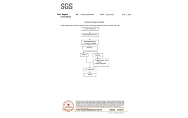 環(huán)保測試報告 ROHS+鹵素 CANEC25009106001