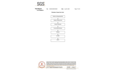 環(huán)保測試報告 ROHS+鹵素 CANEC25009106001